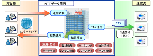 利用イメージ