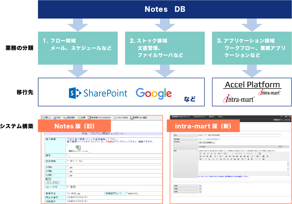 Notes更改