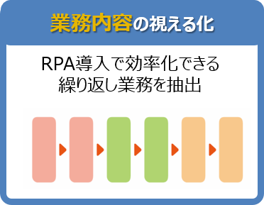 業務内容の視える化