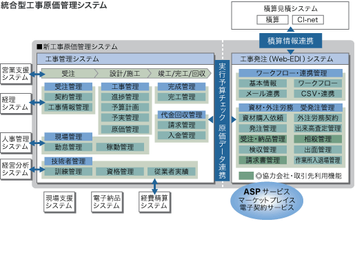 工事原価管理システム ソリューション 株式会社ｎｔｔデータ関西
