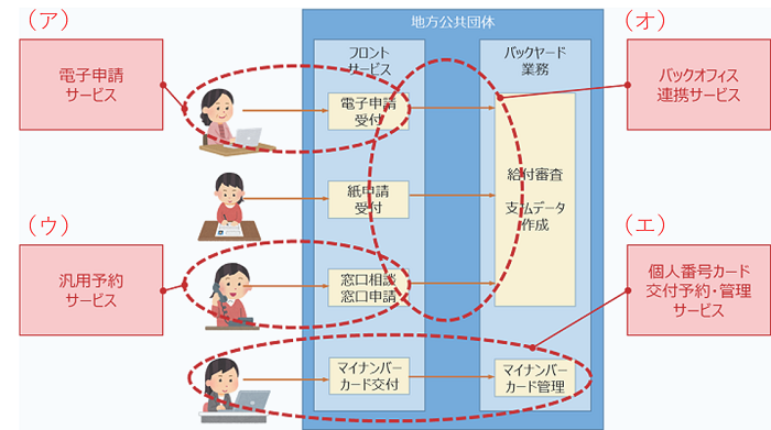 図