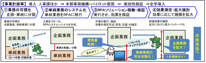 図