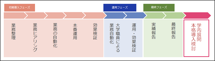 図