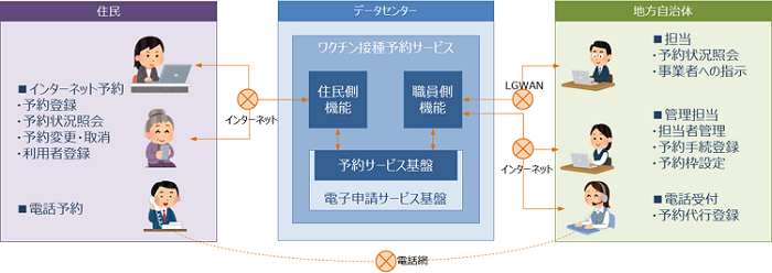 ワクチン接種予約サービスイメージ