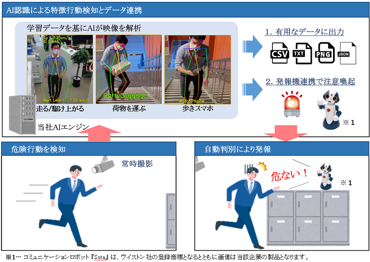 本実証実験の概要図