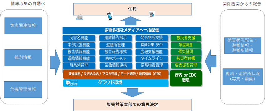 総合防災情報システム「EYE-BOUSAI」のイメージ