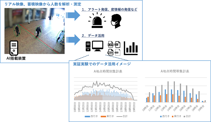 活用シーンの例