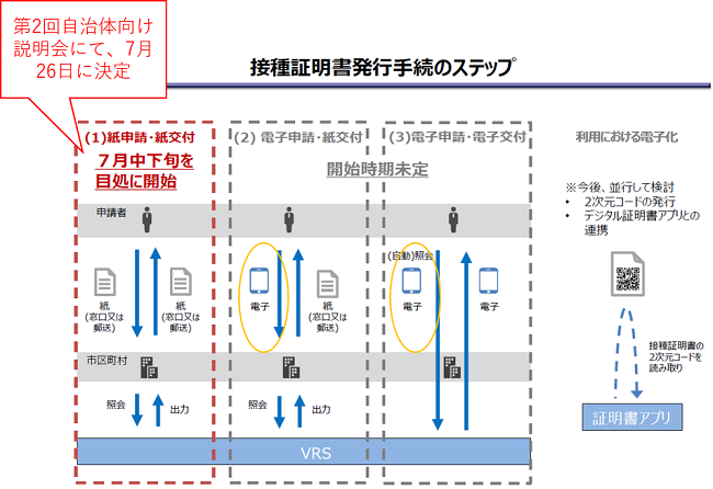 本サービスの利用イメージ