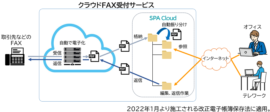 BIZXIM SmartFAX