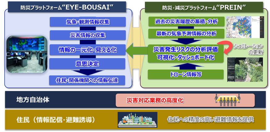 サービス概要図