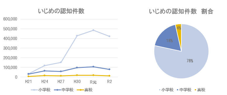 こどもSNS相談アプリを活用した相談受付の流れ