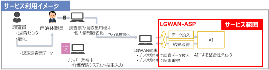 サービス利用イメージ