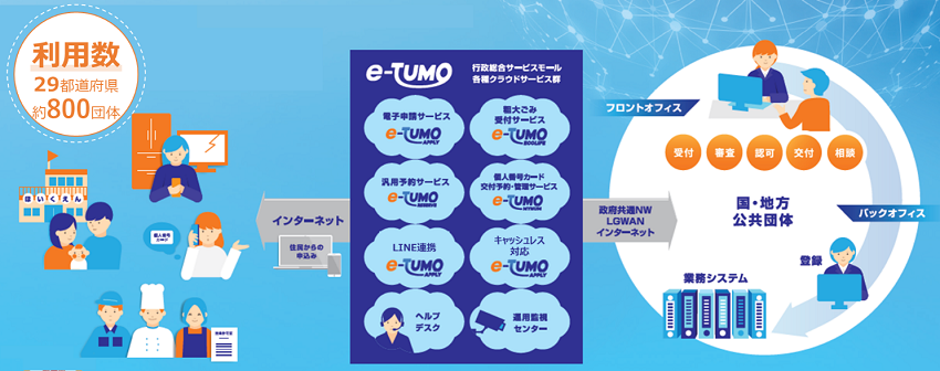 行政総合サービスモール「e-TUMO」のイメージ