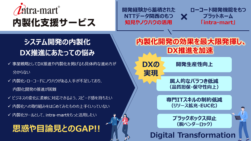 ITシステム開発の内製化における課題と施策