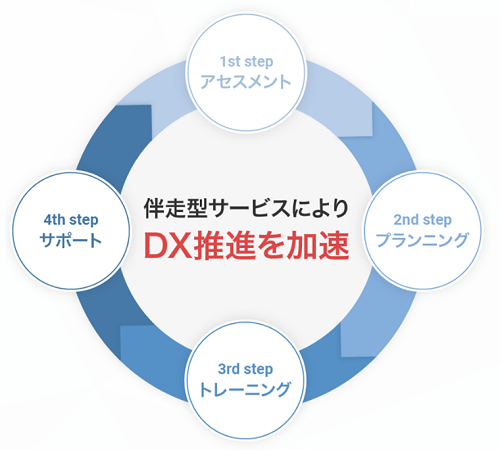 サービス概要と効果について