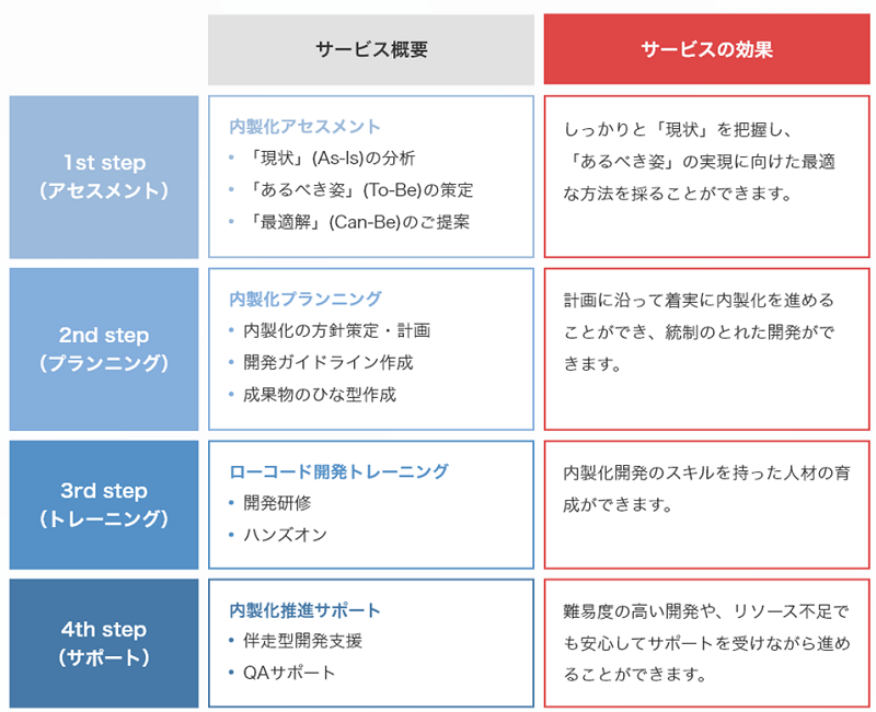 サービス概要と効果について