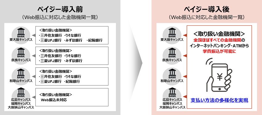 ペイジー導入前後