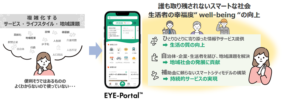 EYE-Portalのコンセプト