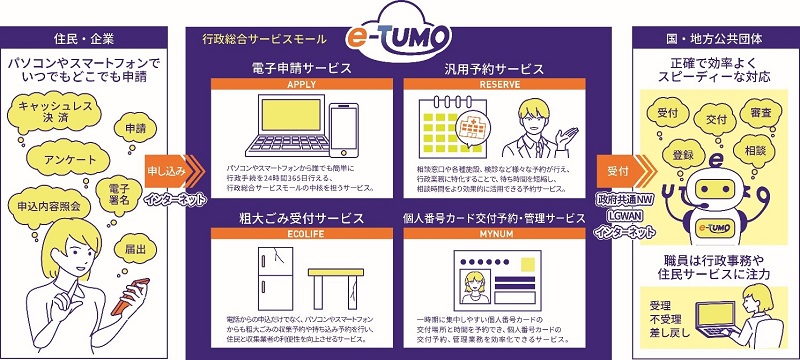 e-TUMOのサービスイメージ