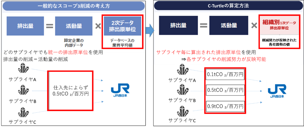 導入システムの特長(イメージ)
