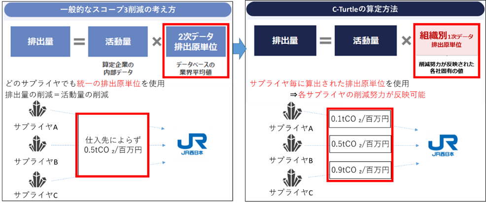 導入システムの特長（イメージ）