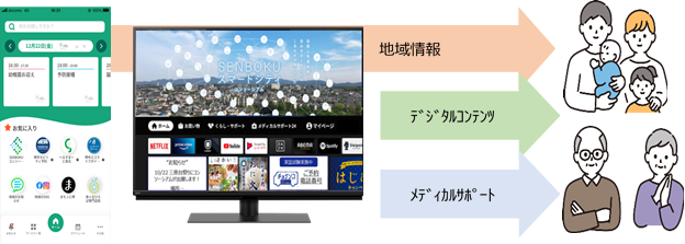 「せんポケ」と「TV Stick」の連携イメージ