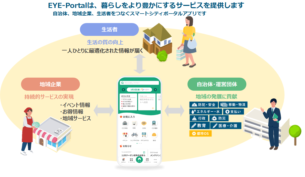 せんポケのサービス連携イメージ