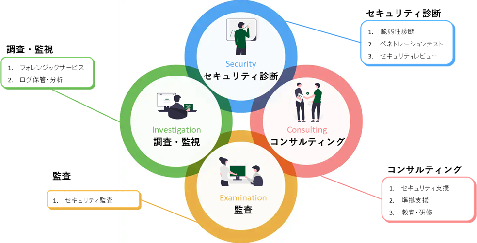 堺市の泉北ニュータウン地域における「せんポケ」サービス連携実証の仕組み