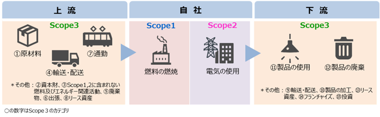 環境省 サプライチェーン排出量 概要資料