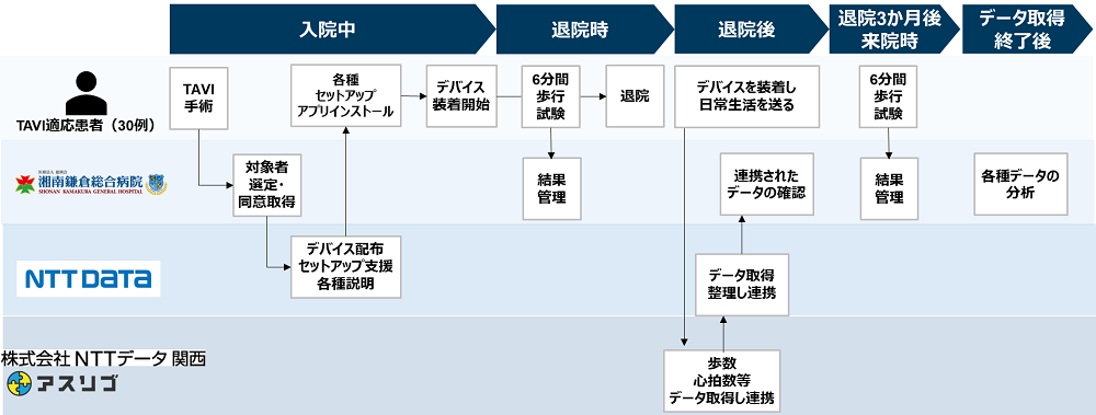 本研究プロセス