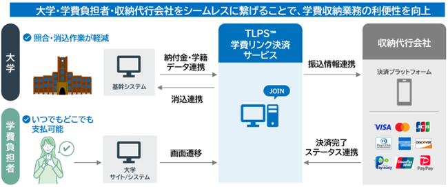TLPSサービスの流れ
