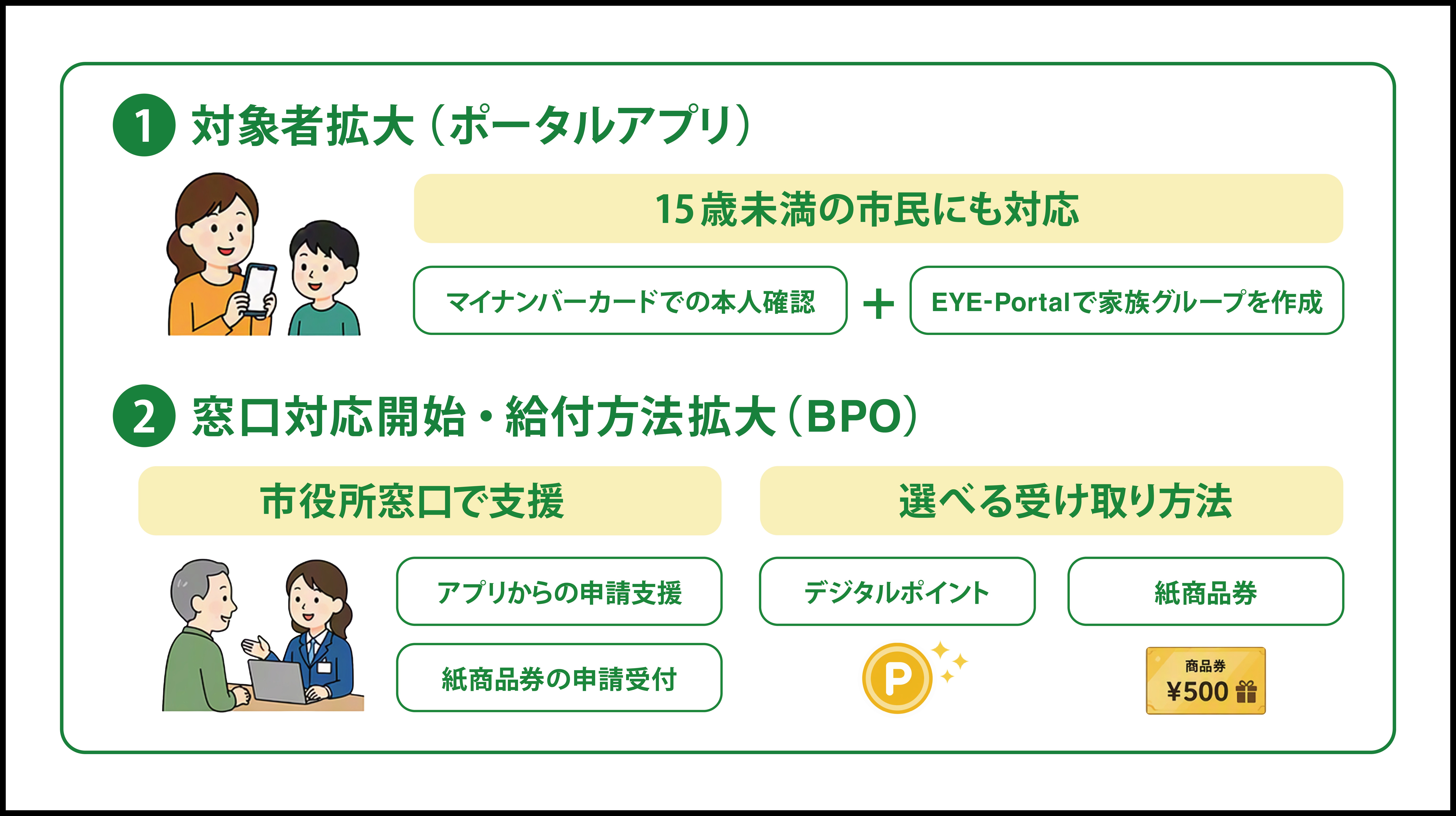 自治体の給付サービスを届ける新たなサービス