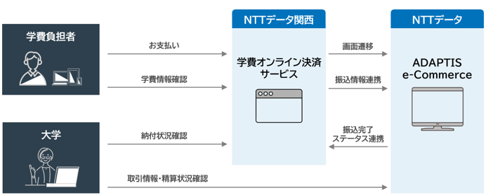 サービス提供イメージ