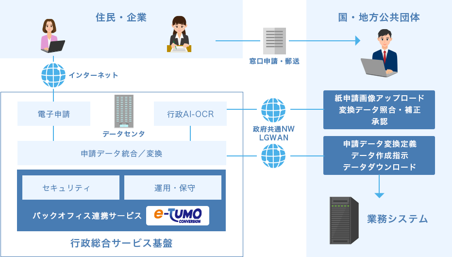 バック オフィス