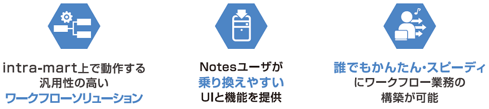 ワークフローソリューション