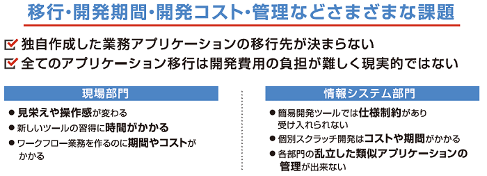 様々な課題
