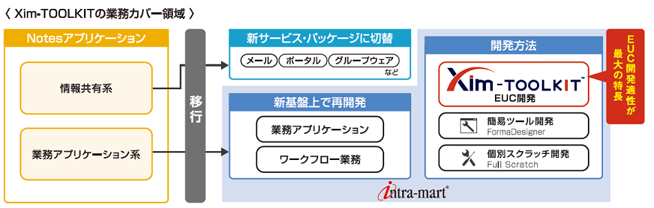 様々な課題2
