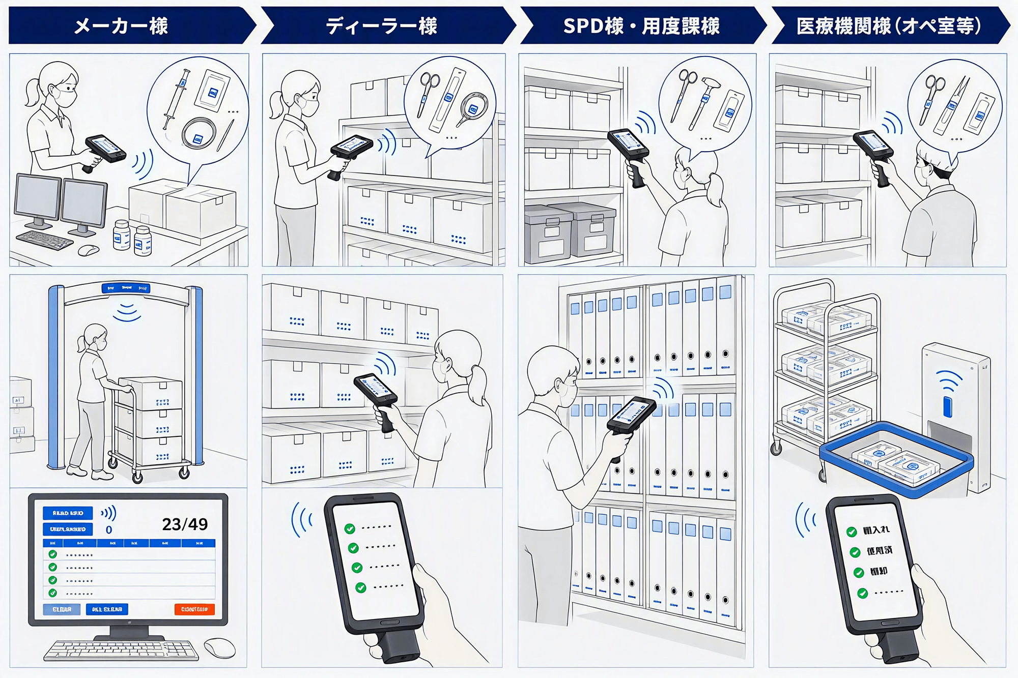 RFIDリーダーで棚卸作業を行う様子