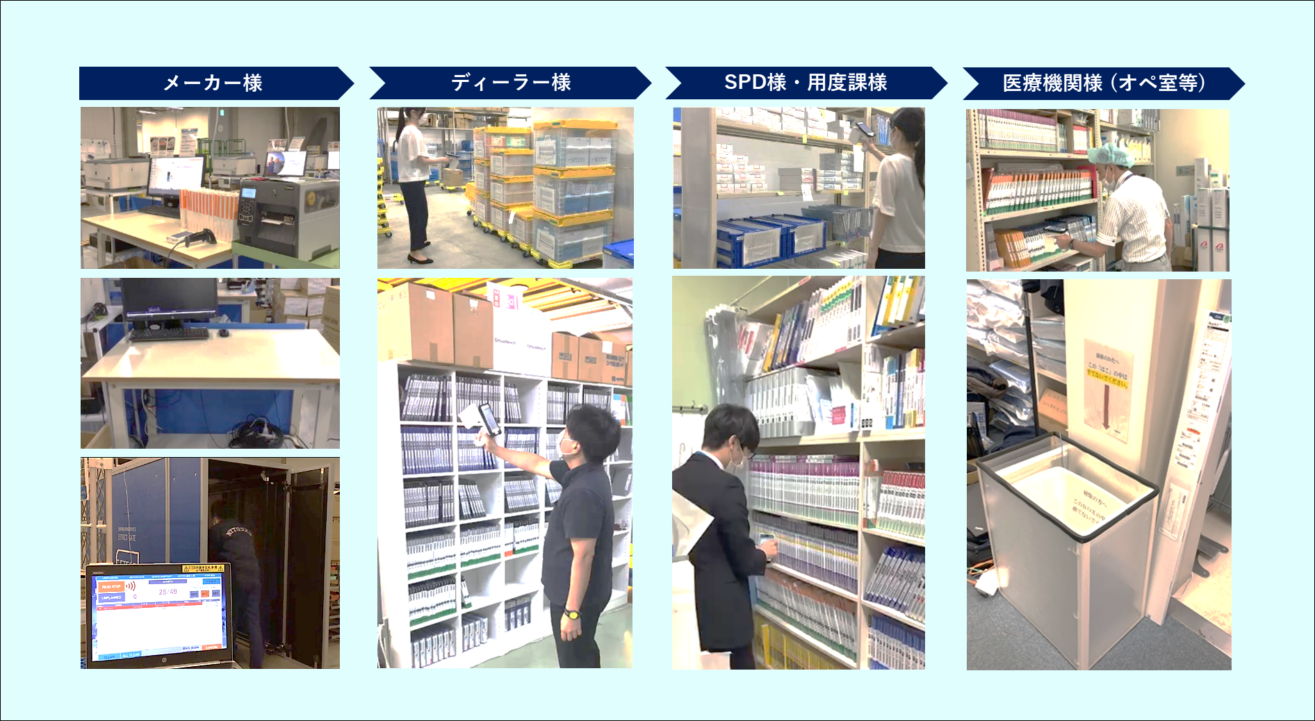 RFIDリーダーで棚卸作業を行う様子