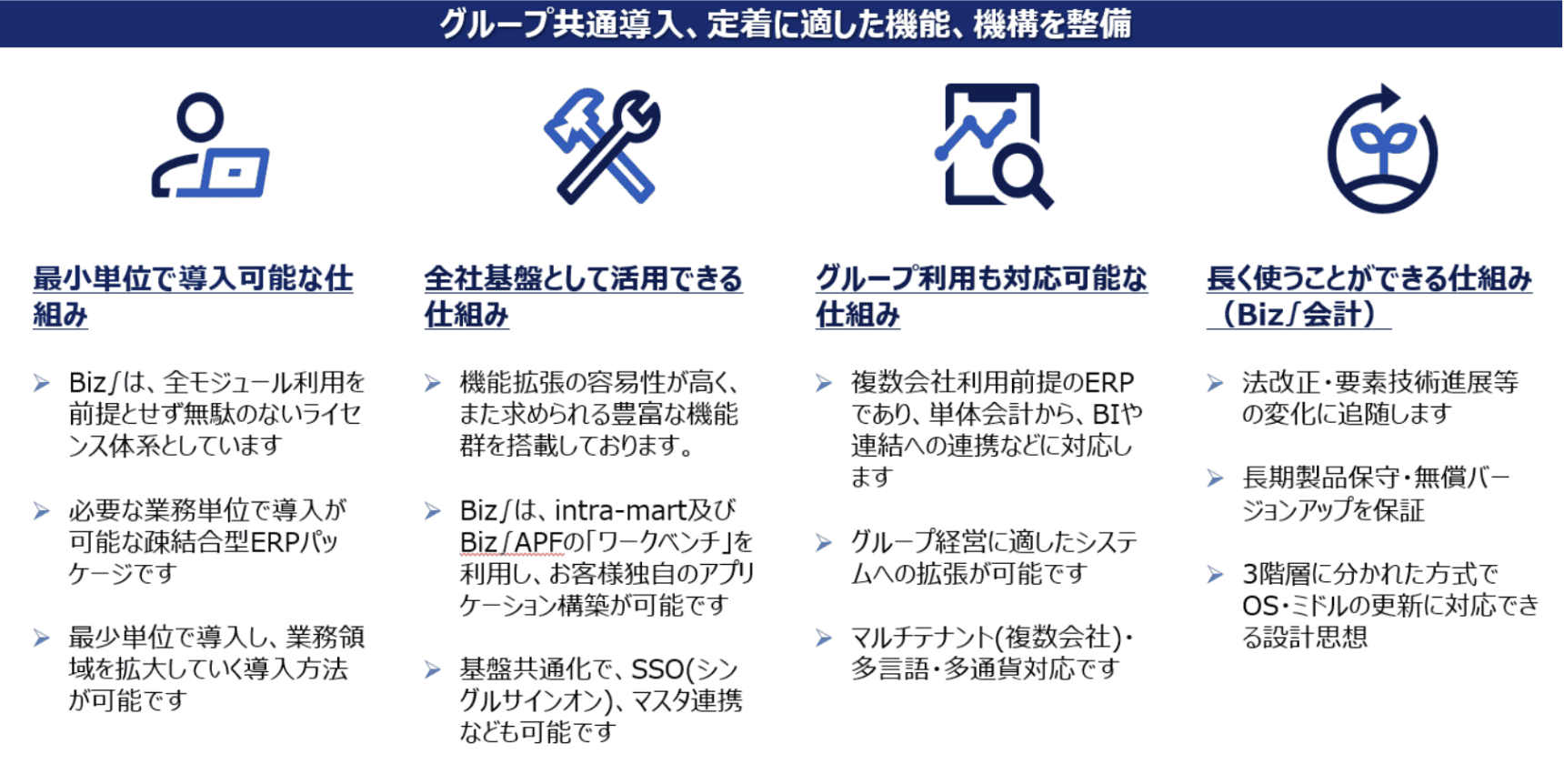 グループ共通導入、定着に適した機能、機構を整備