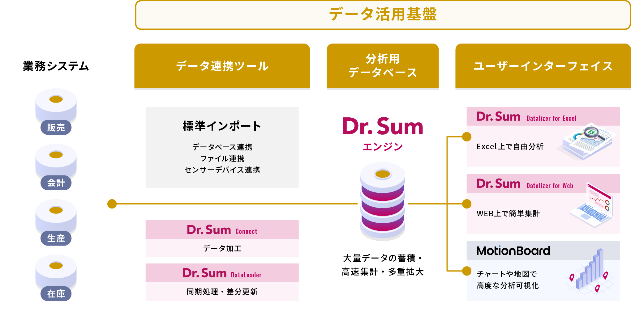 システムイメージ図