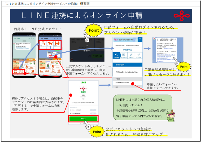 西尾市様推薦調書より