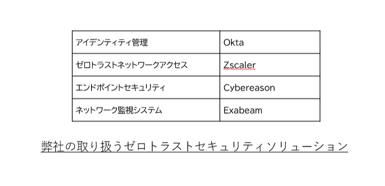 Exabeamのシステム構成