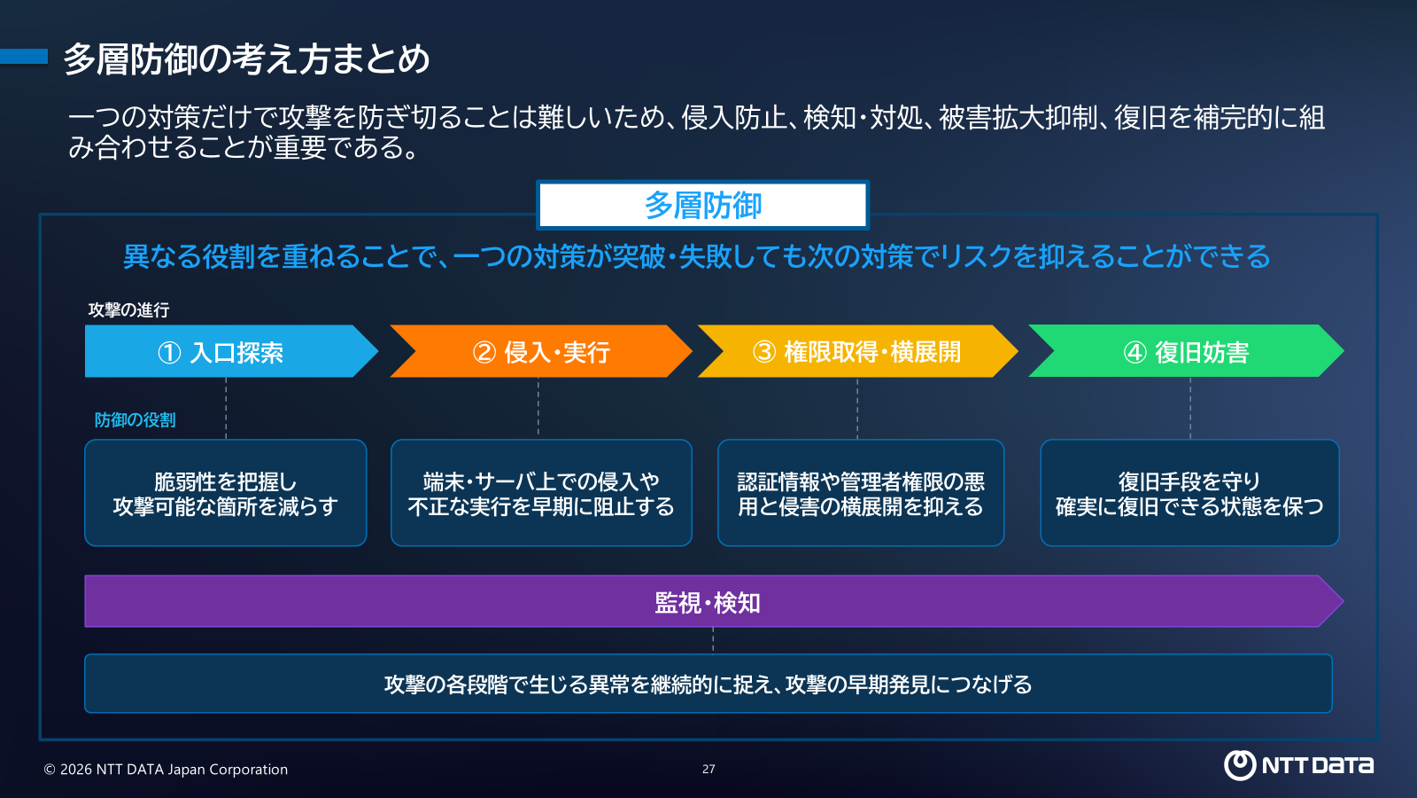 当日の様子3