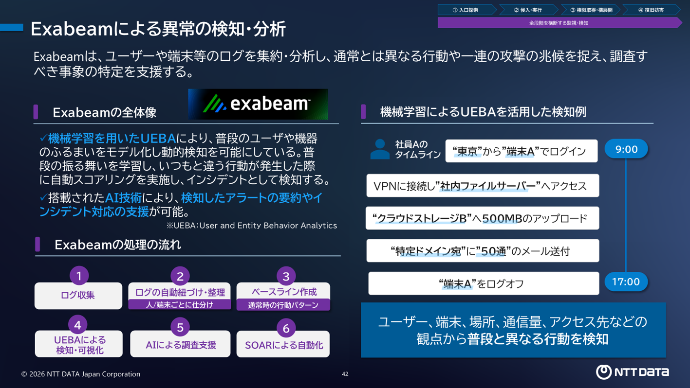 当日の様子5