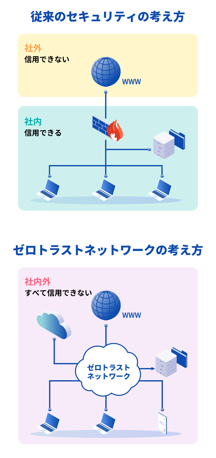 セキュリティソリューション導入/運用支援/監視サービス | ソリューション | 株式会社ＮＴＴデータ関西