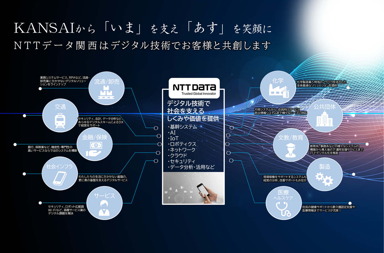 サービス展開イメージ