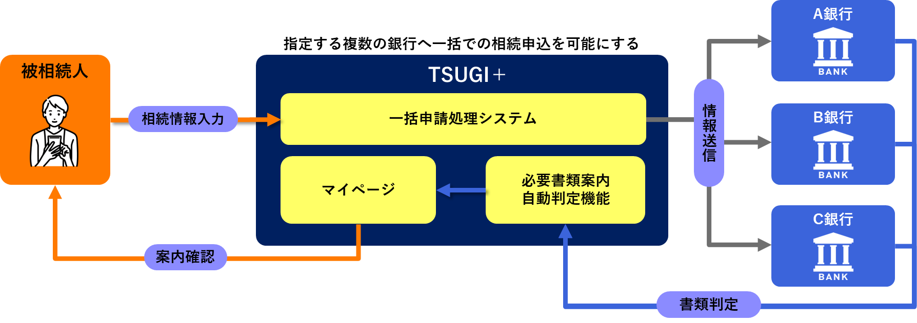 TSUGI＋利用イメージ