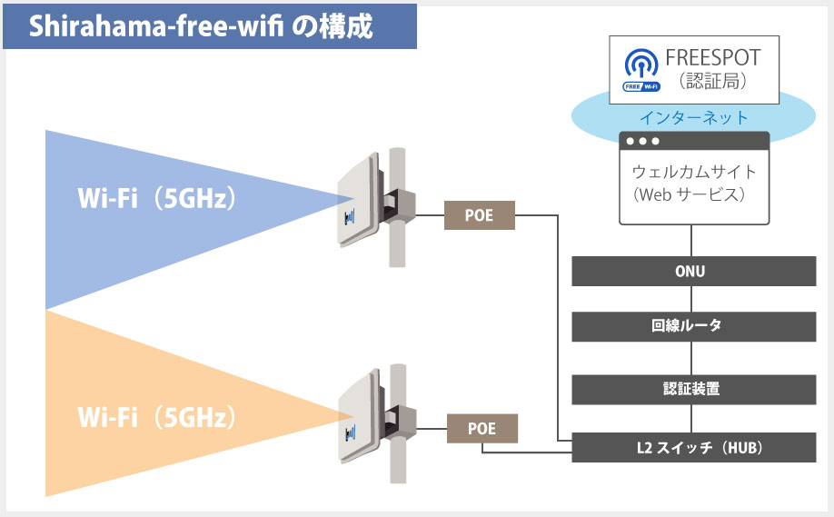 白良浜ライトパレード実行委員会 様事例