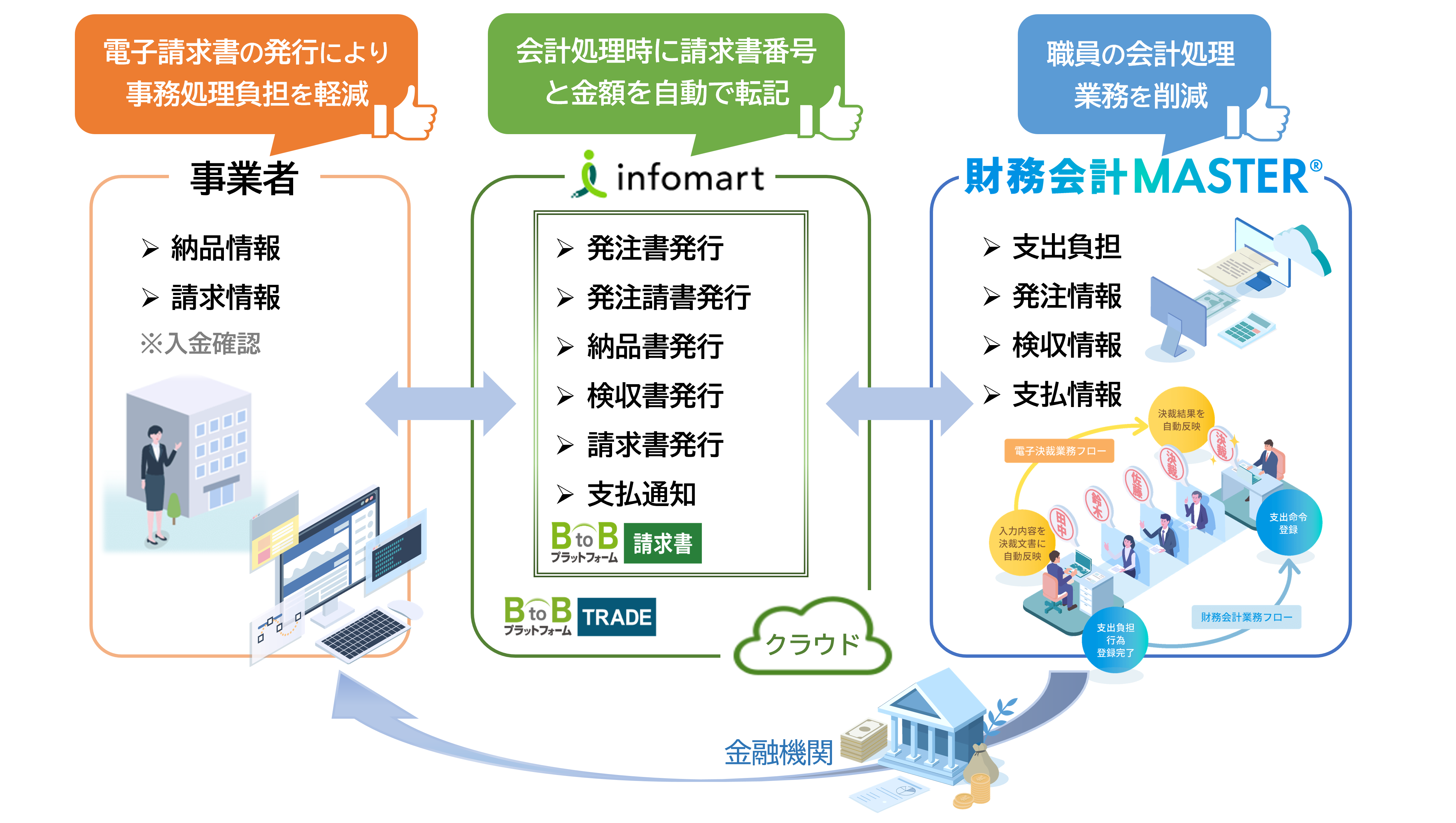 外部サービスとの連携図